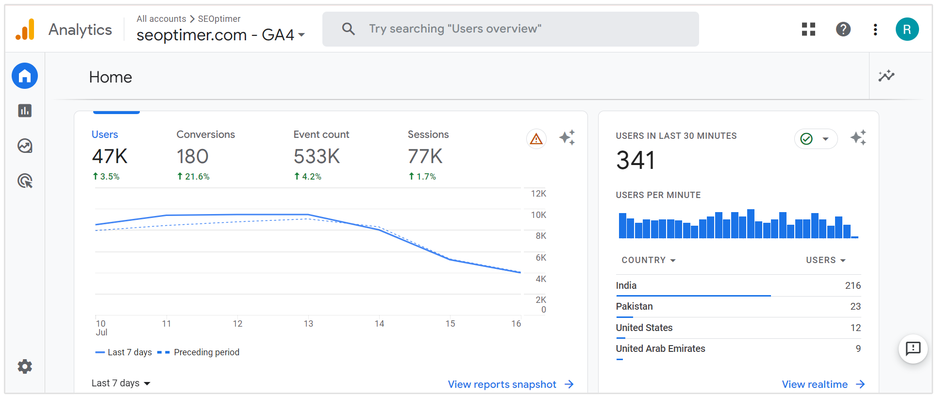 Google Analytics målinger